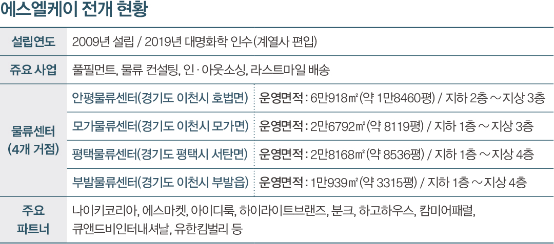 “로봇이 척척” SLK, 스마트 물류  고도화 1371-Image
